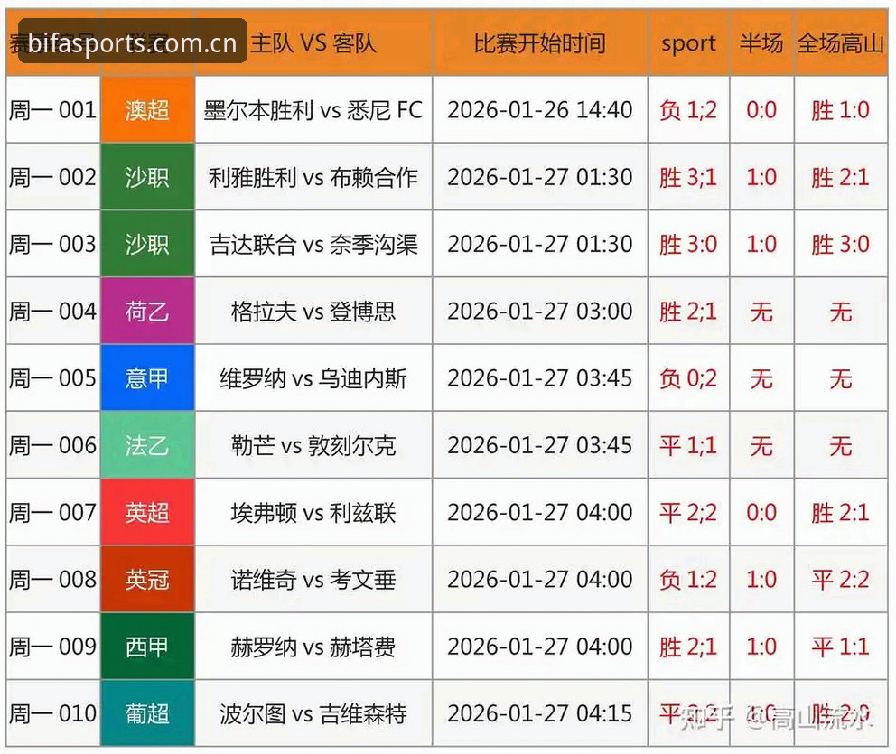 必发专业赛事数据教程 如何利用必发专业赛事数据教程快速掌握体育竞技赔率分析?