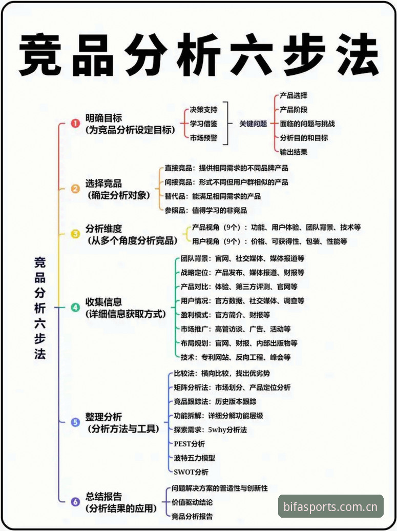 必发BIFA使用教程 必发BIFA使用教程:从注册到竞技赔率分析的全流程指南